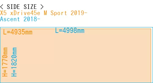 #X5 xDrive45e M Sport 2019- + Ascent 2018-